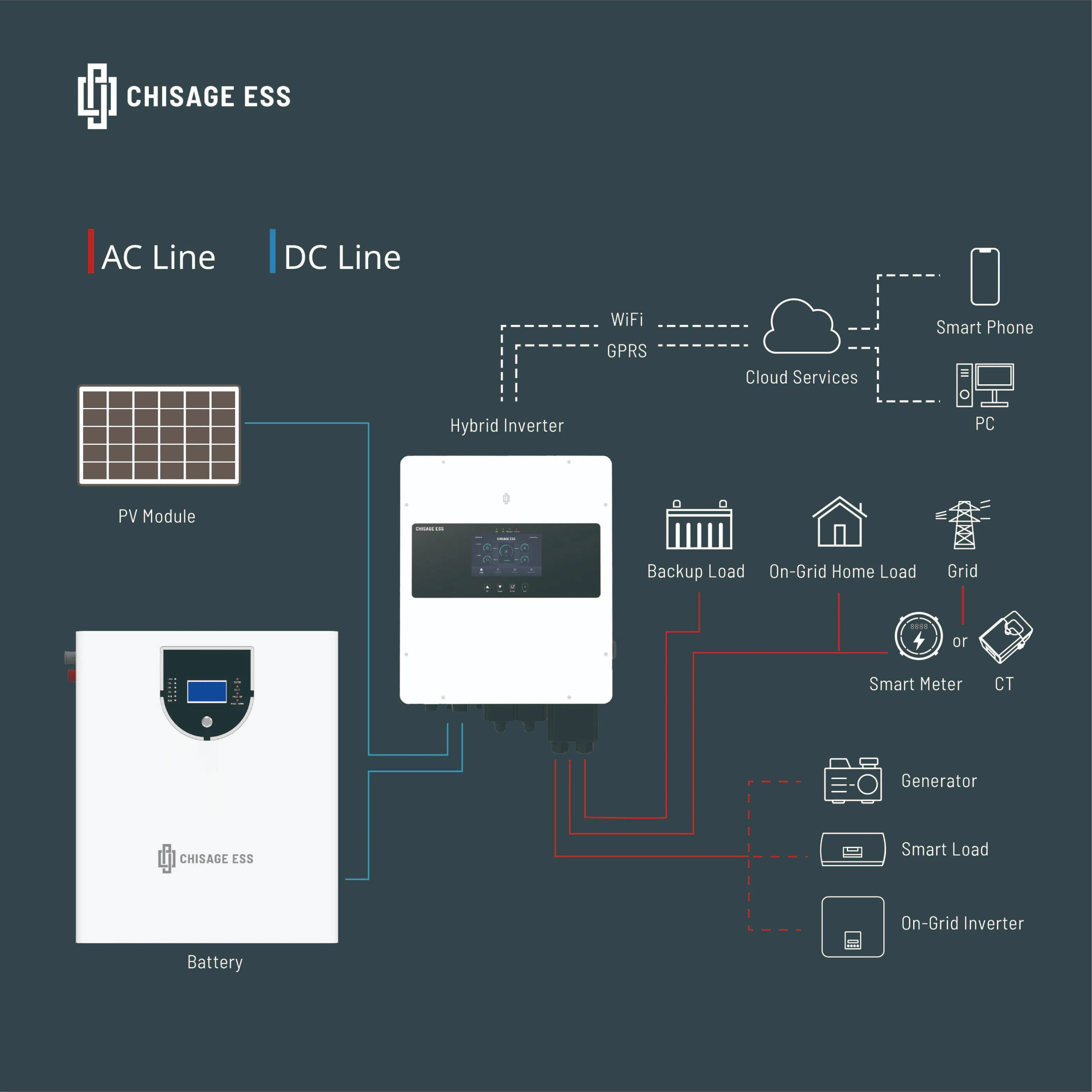Precio de fábrica 24V Batería de iones de litio recargable de baja tensión 8kwh Paquete de batería para sistema de almacenamiento de energía solar en casa para inversor LiFePO4