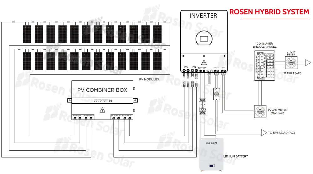 Sistema Solar Híbrido 10kw 30kw 50kw 100kw Almacenamiento de Baterías de Litio