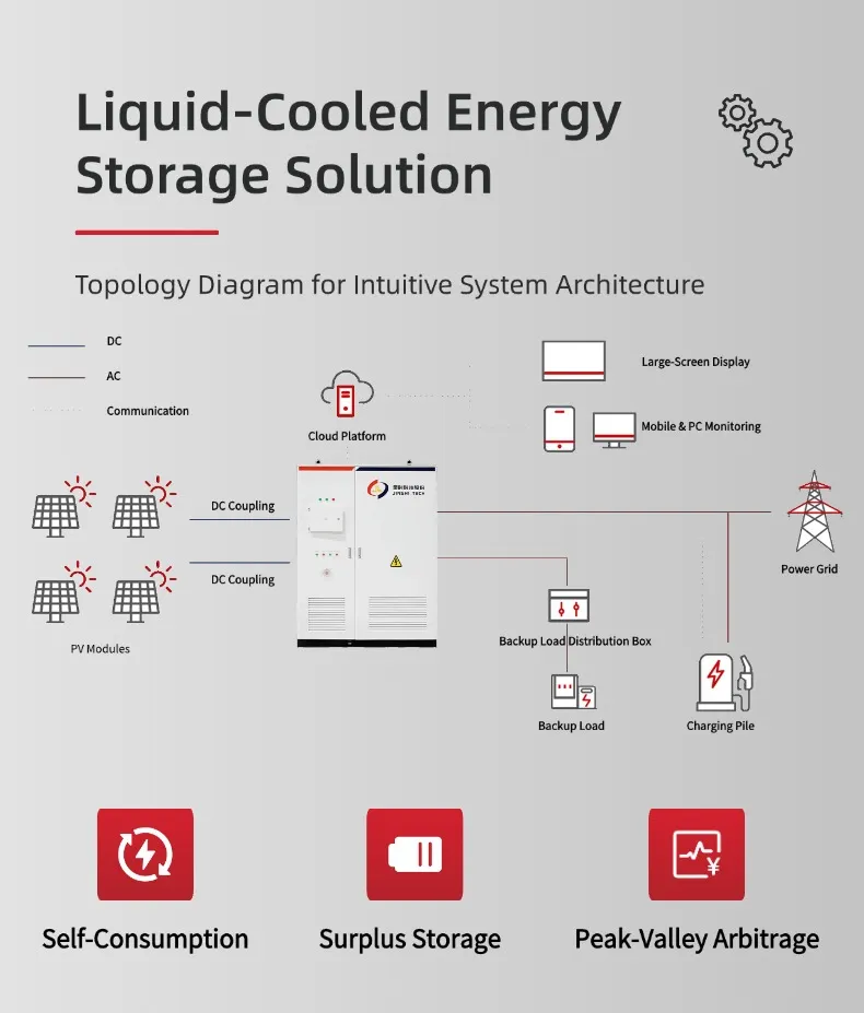 Sistema de almacenamiento de energía integrado y personalizado de celdas solares híbridas al aire libre, solución fuera de la red