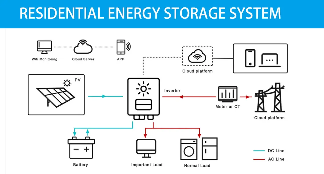 Esquema de aplicación de la batería de almacenamiento de energía