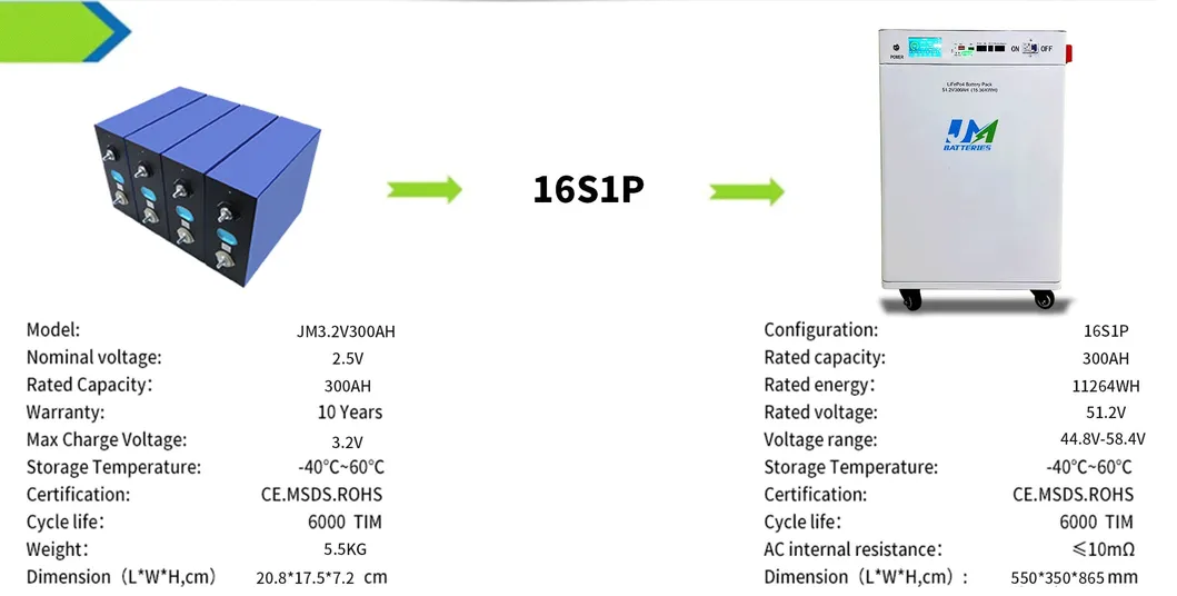 Batería de Energía Portátil 48V 51.2V 300ah Batería de Iones de Litio 15kwh LiFePO4 Sistema Solar de Batería para el Hogar