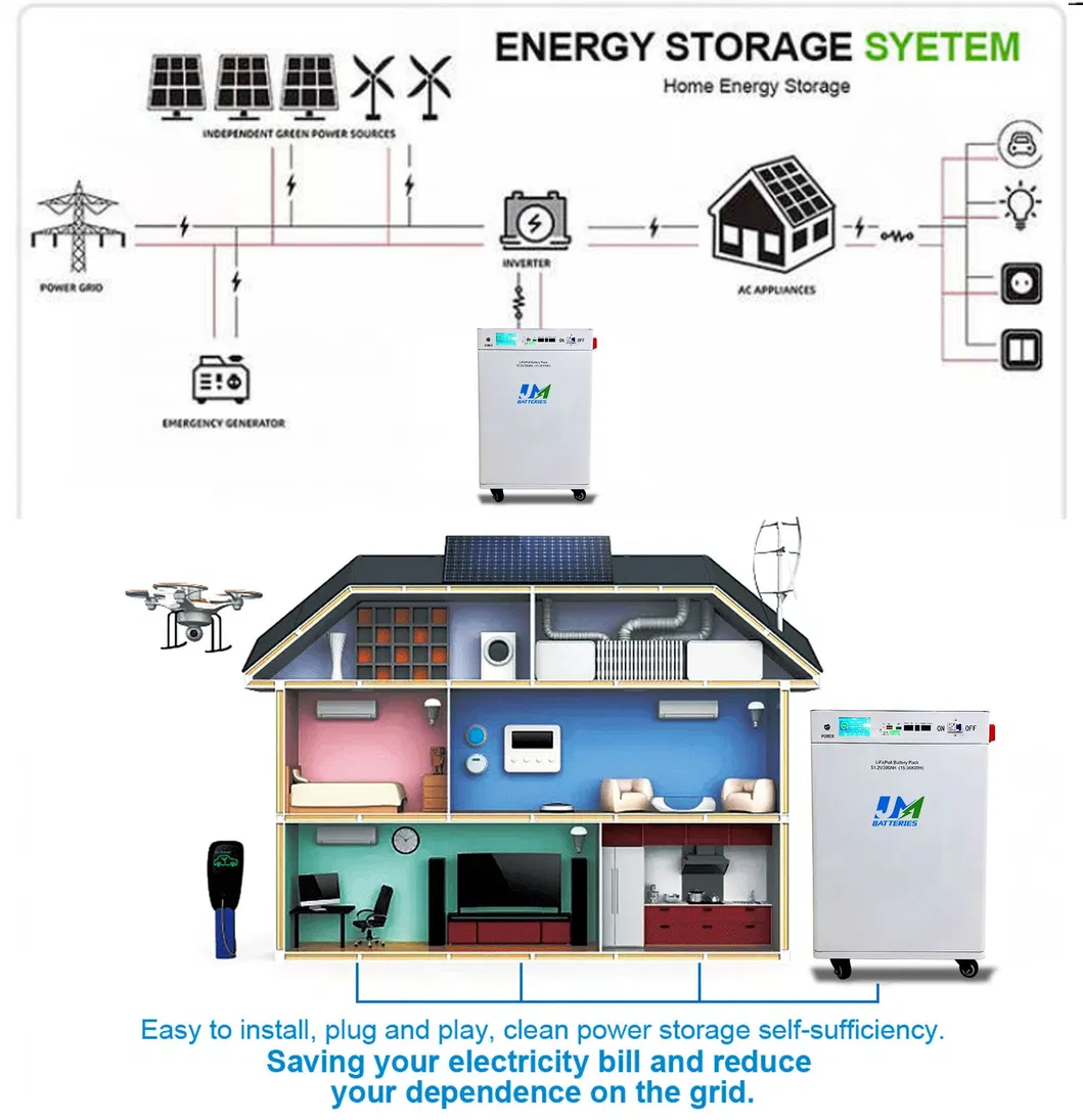 Batería de Energía Portátil 48V 51.2V 300ah Batería de Iones de Litio 15kwh LiFePO4 Sistema Solar de Batería para el Hogar