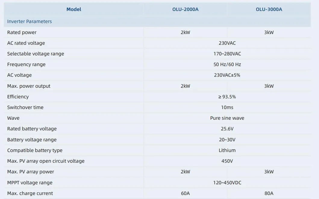 Batería de Litio Ion Apilable de Baja Tensión LiFePO4 2.5kwh