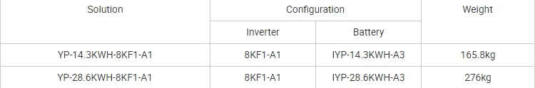 Especificaciones de inversor
