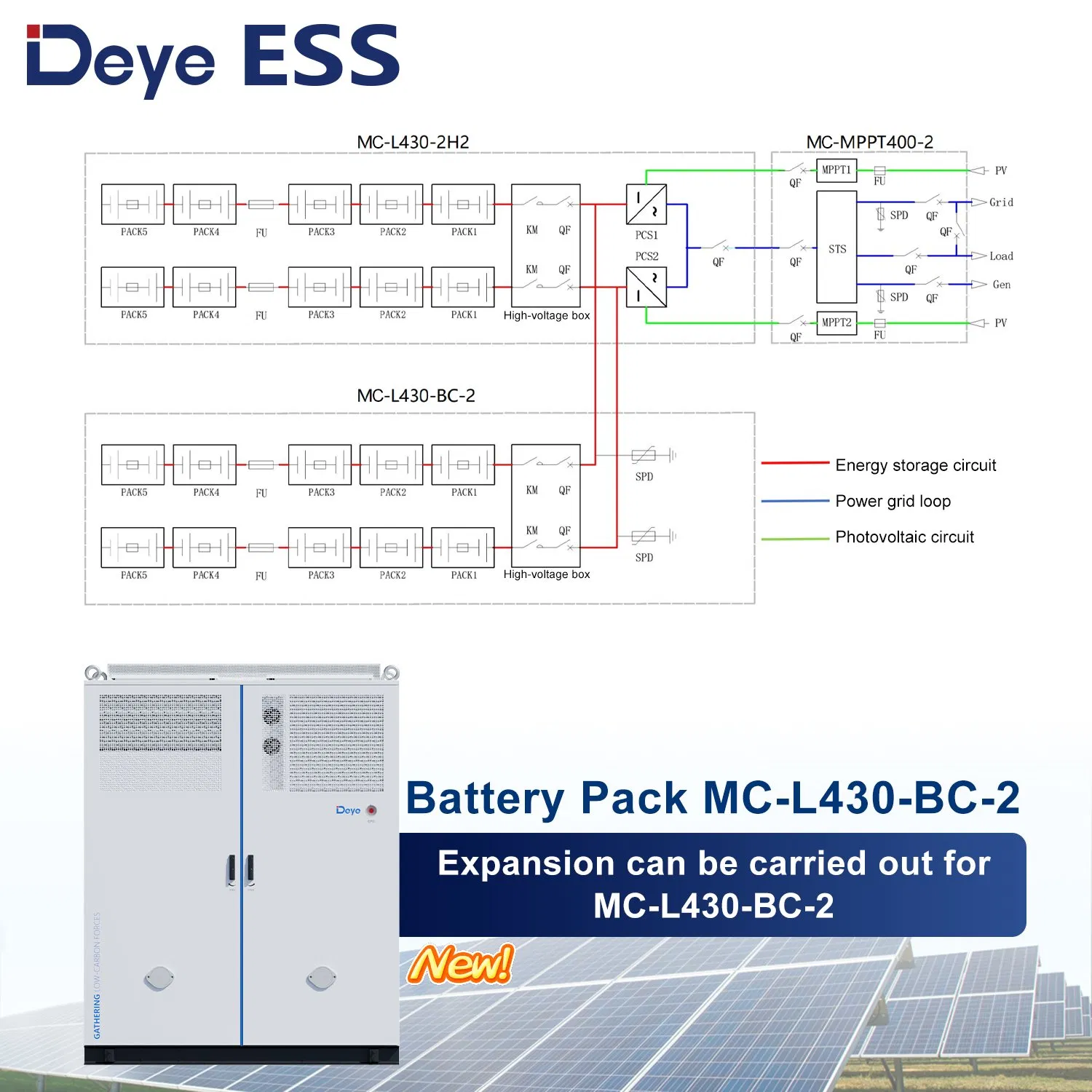 Deye Ess Mc-L430-Bc-2 Fabricante Energía Solar Comercial LiFePO4 Armario de Almacenamiento de Baterías de Litio
