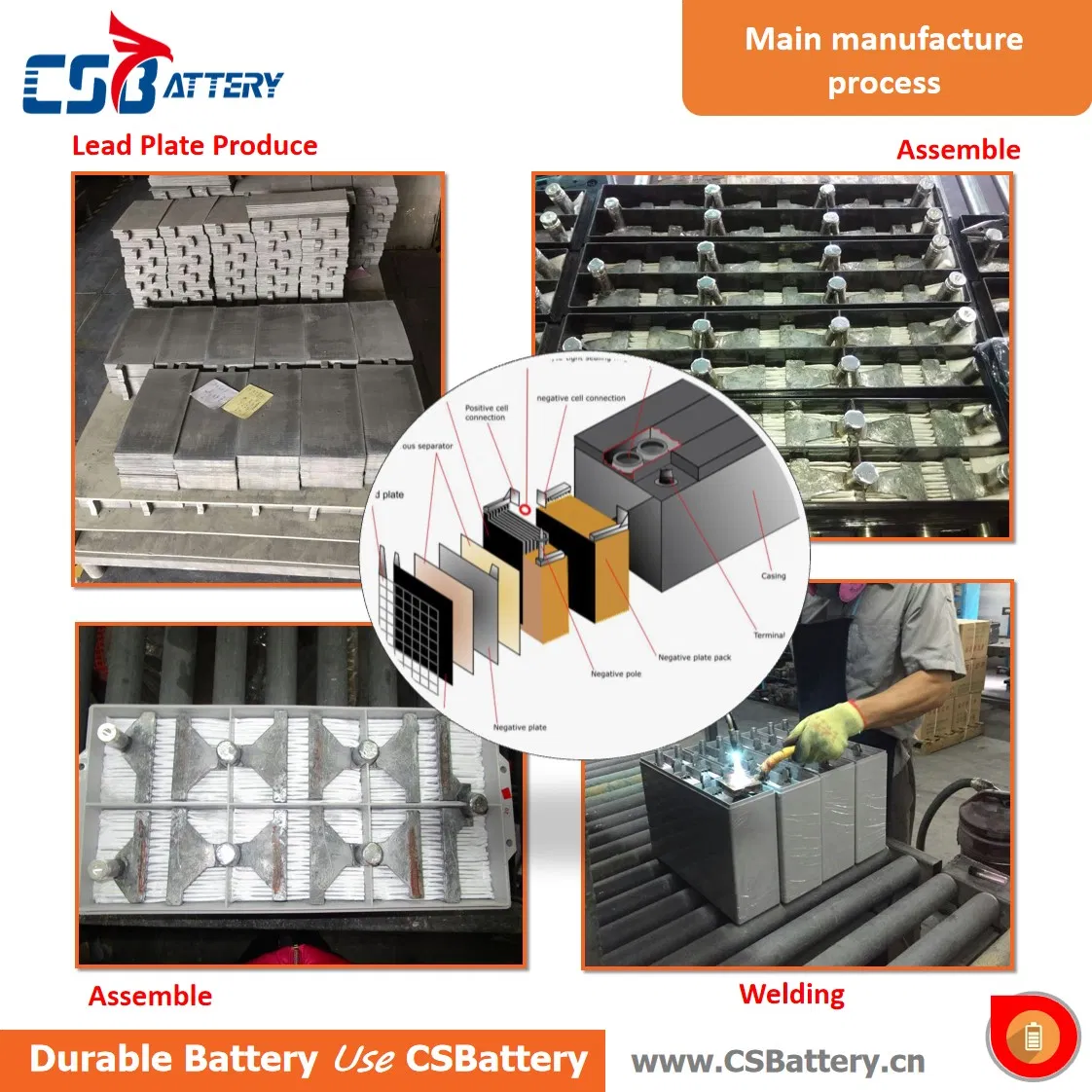 Batería de Gel Recargable de Ciclo Profundo Csbattery 12V 100ah/150ah/200ah para Almacenamiento Solar Panel/Inverter/Power-Tool/UPS/Electric-Scooter/Bicycle/Vehicle/Pack/6V/Csb
