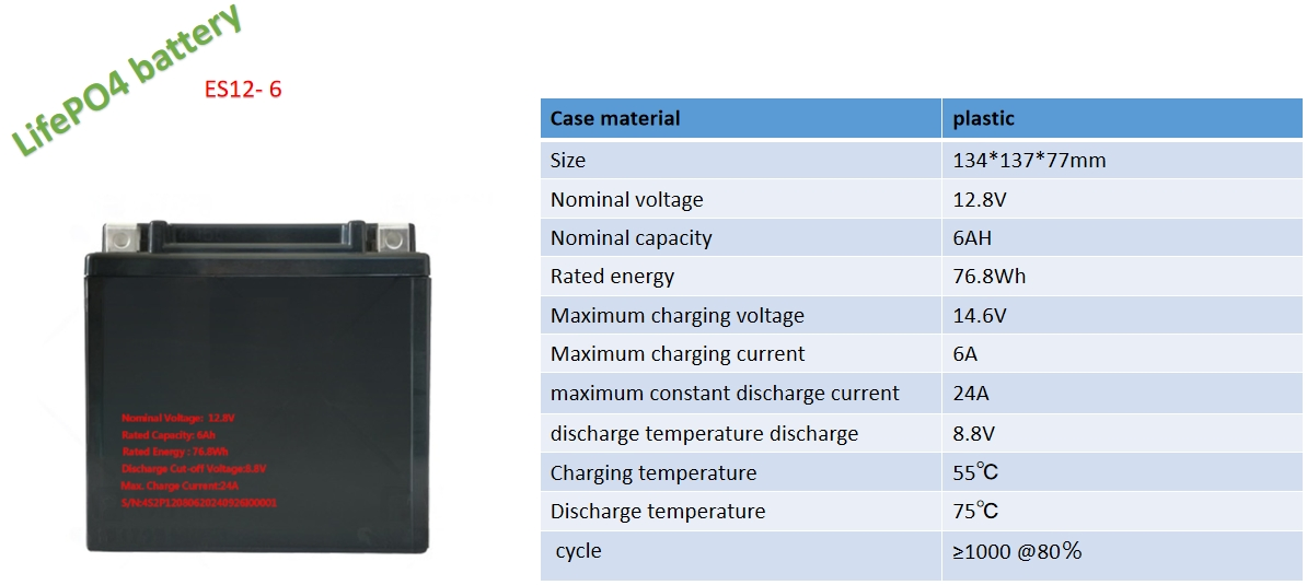 Batería de Litio Personalizada 12V 7ah 10ah 12ah para Arranque de Motocicleta/Almacenamiento de UPS Luz Solar de Calle