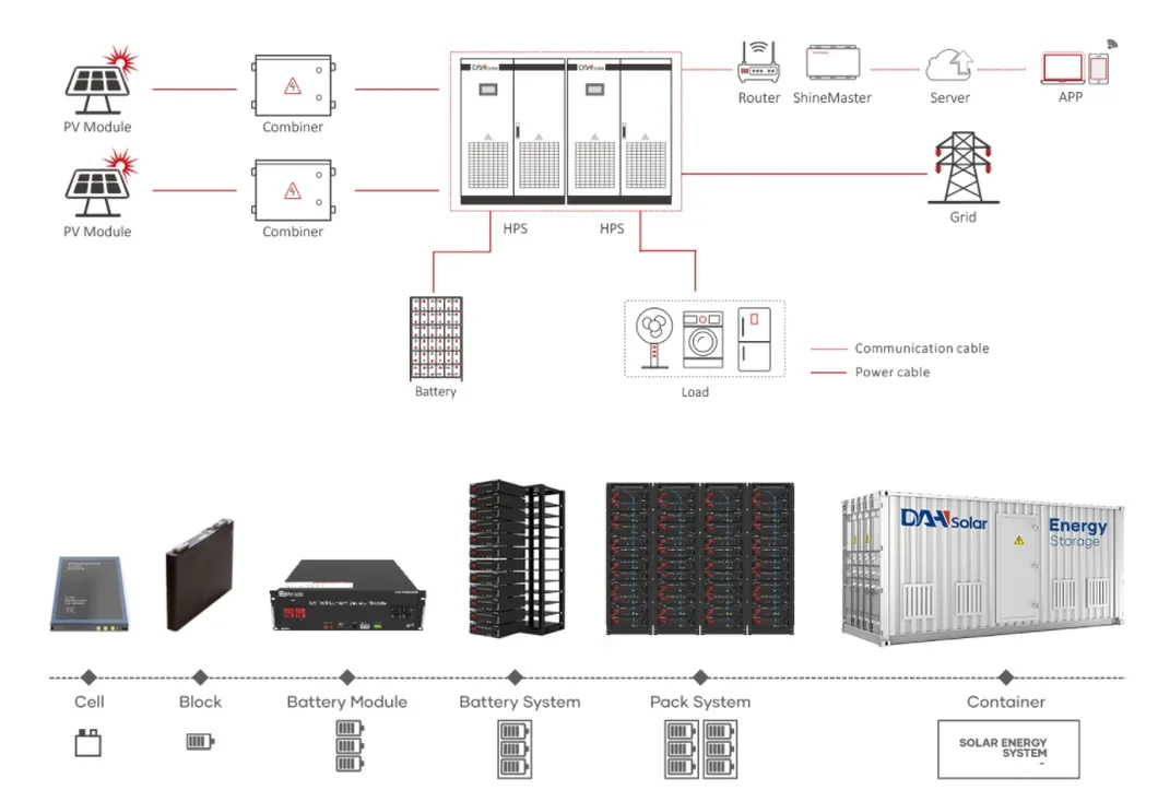 Completar 500kw 800kw 1MW en Sistema Solar de Energía de Red Inversor Híbrido Bess Batería Almacenamiento de Energía Kit Solar