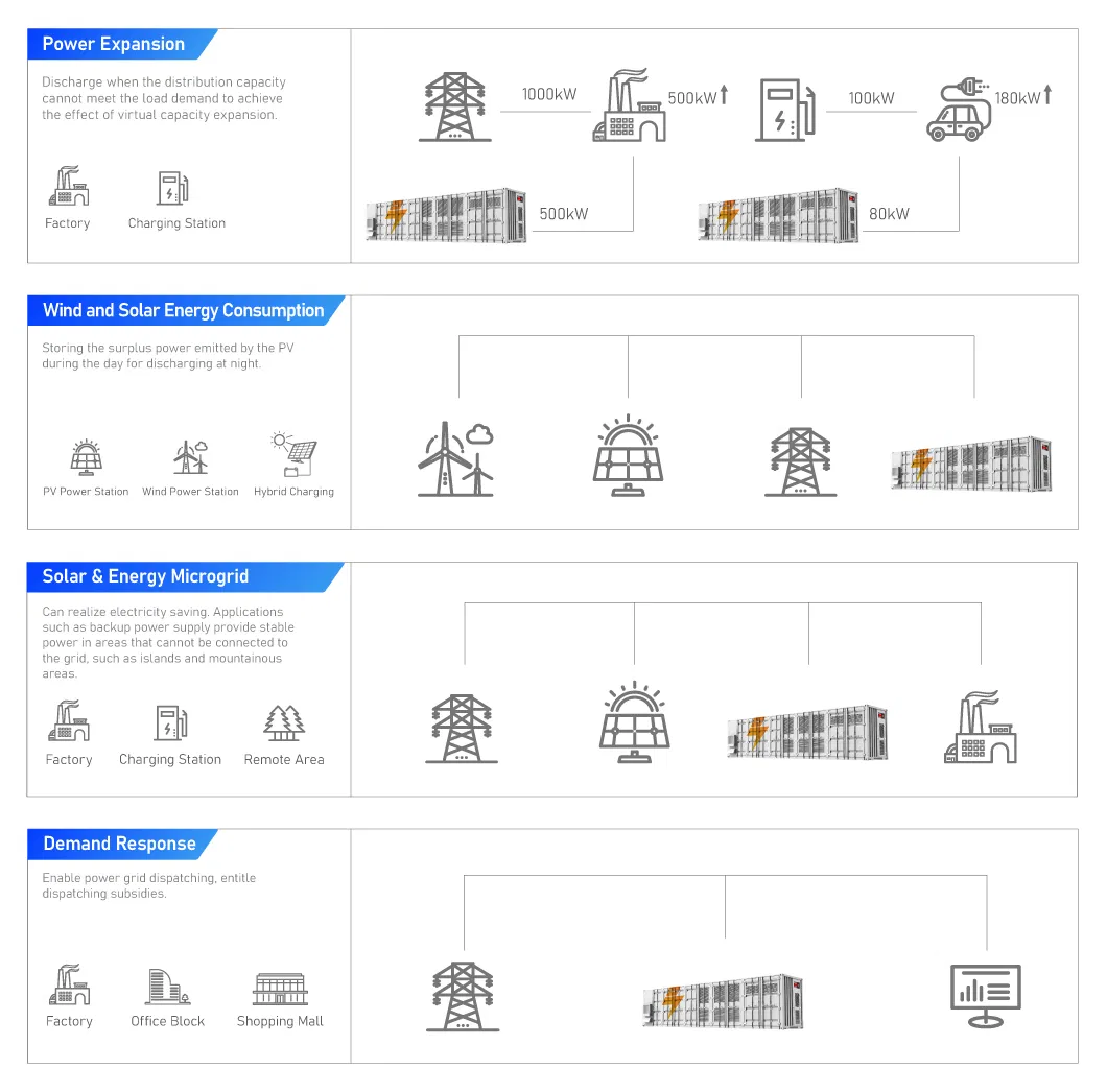 Diagrama de funcionamiento del sistema de almacenamiento de energía BESS