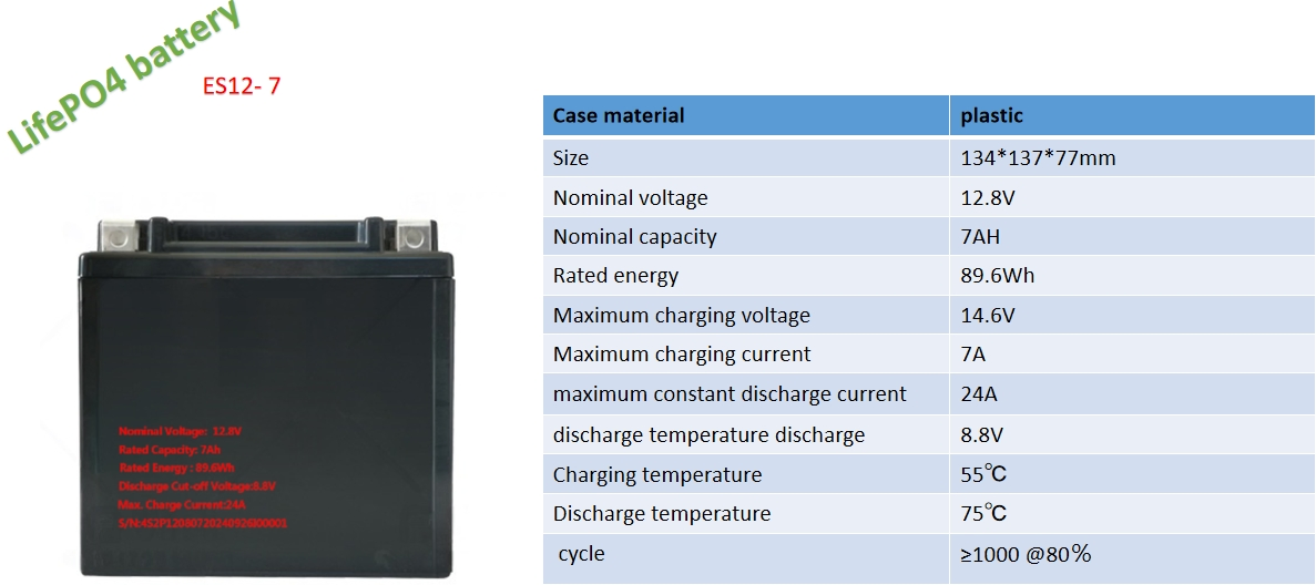 Batería de Litio Personalizada 12V 7ah 10ah 12ah para Arranque de Motocicleta/Almacenamiento de UPS Luz Solar de Calle