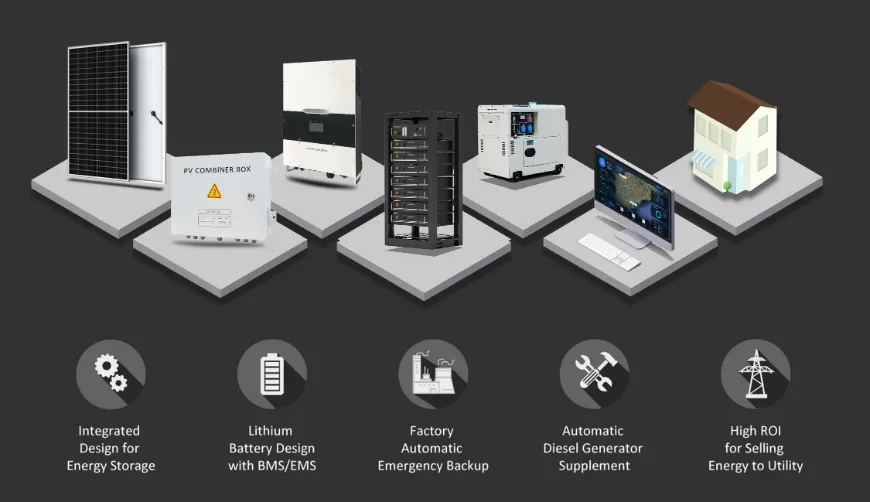 Conexión del Sistema Solar ESS
