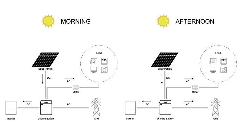 Plataforma de servicio inteligente