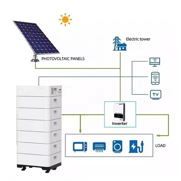 Personalizado LiFePO4 5kw Batería de Litio 10kw Panel Solar Baterías de Litio 48V Almacenamiento de Energía Solar