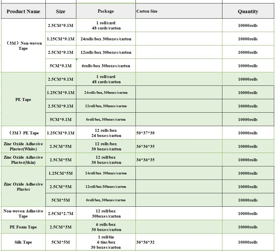 medical product range 1