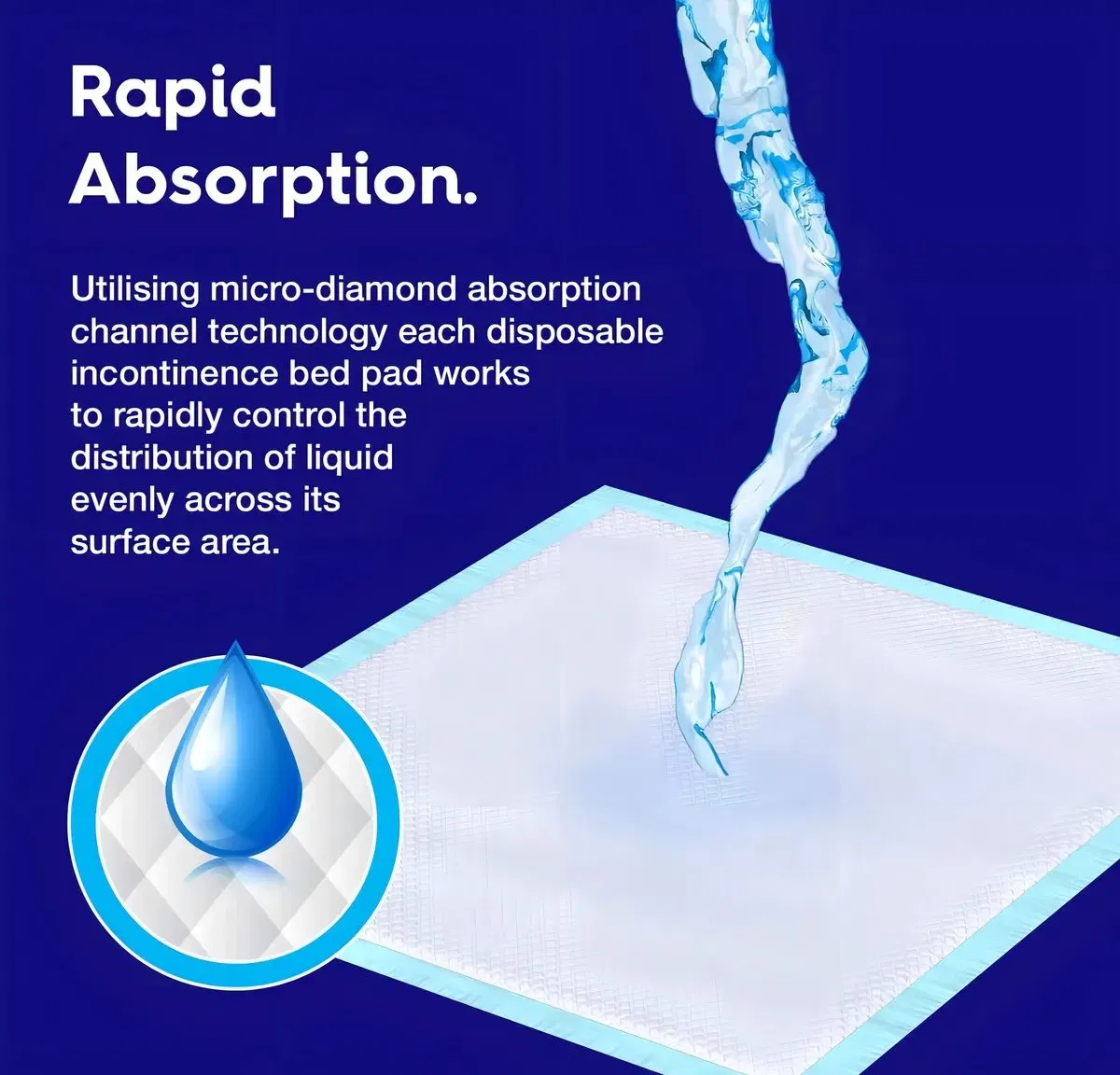 Medical Disposable High Absorbent Incontinence Adult Nursing Underpad Mat