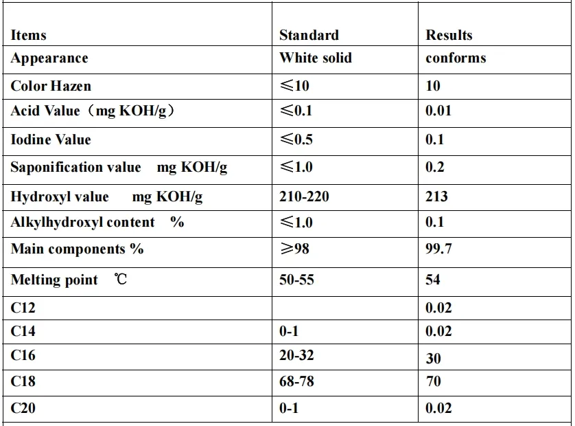 Product Characteristics