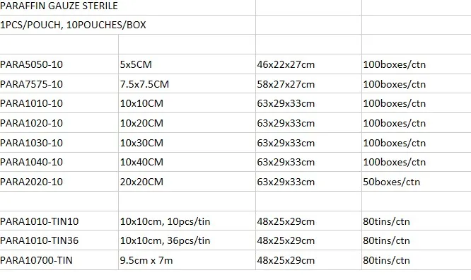 Medical Disposable Sterile Paraffin Gauze
