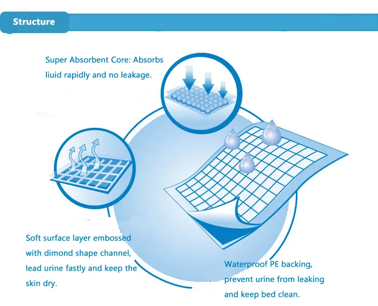 Specification Reference