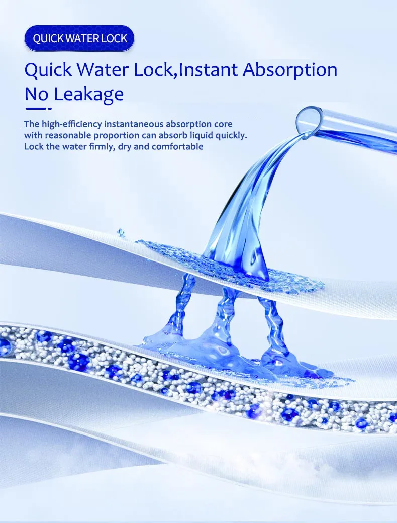 Product Description Detail