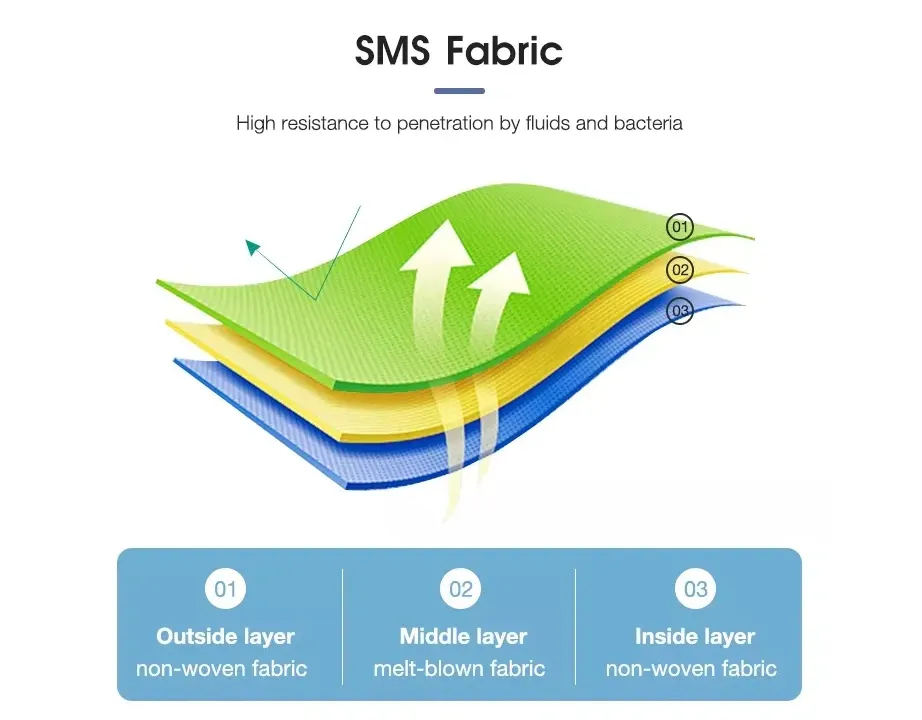 Medical Transfer Underpad 5