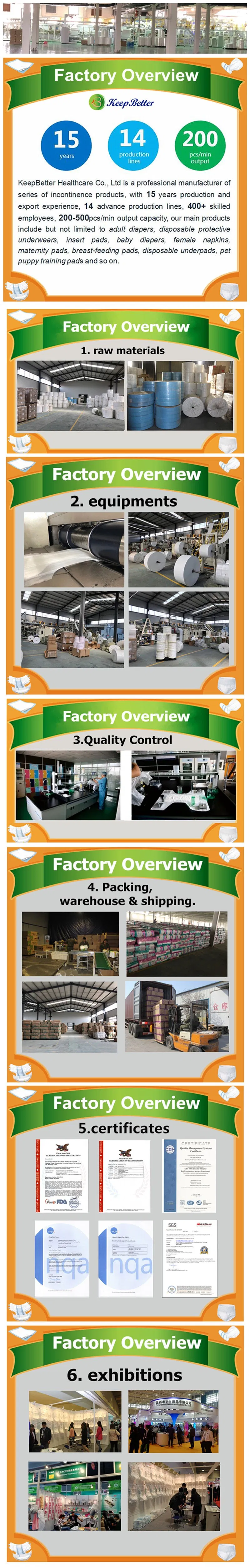 Factory Overview