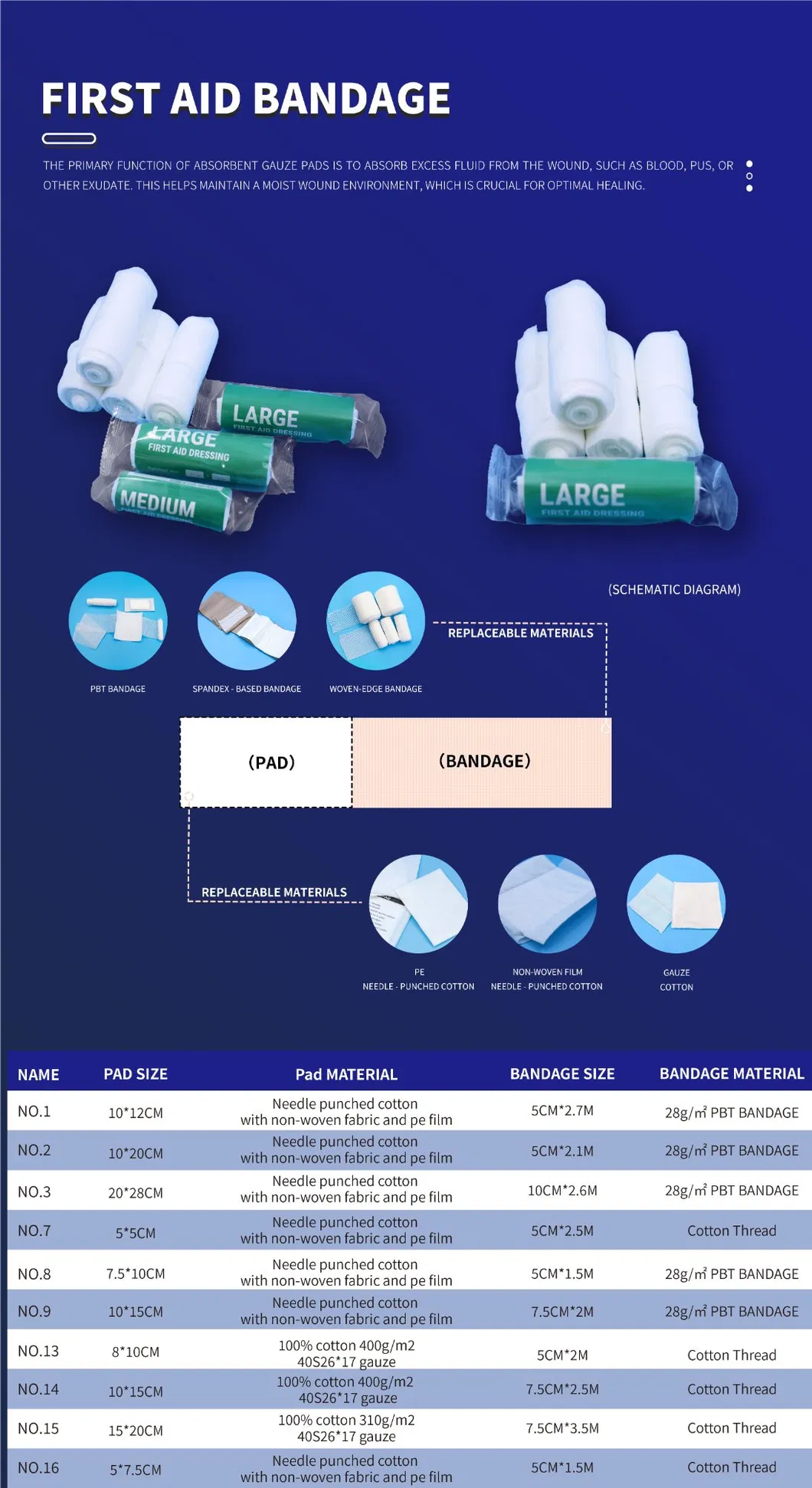 Product Details View