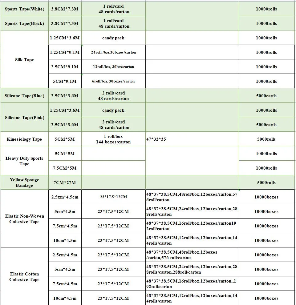 medical product range 2