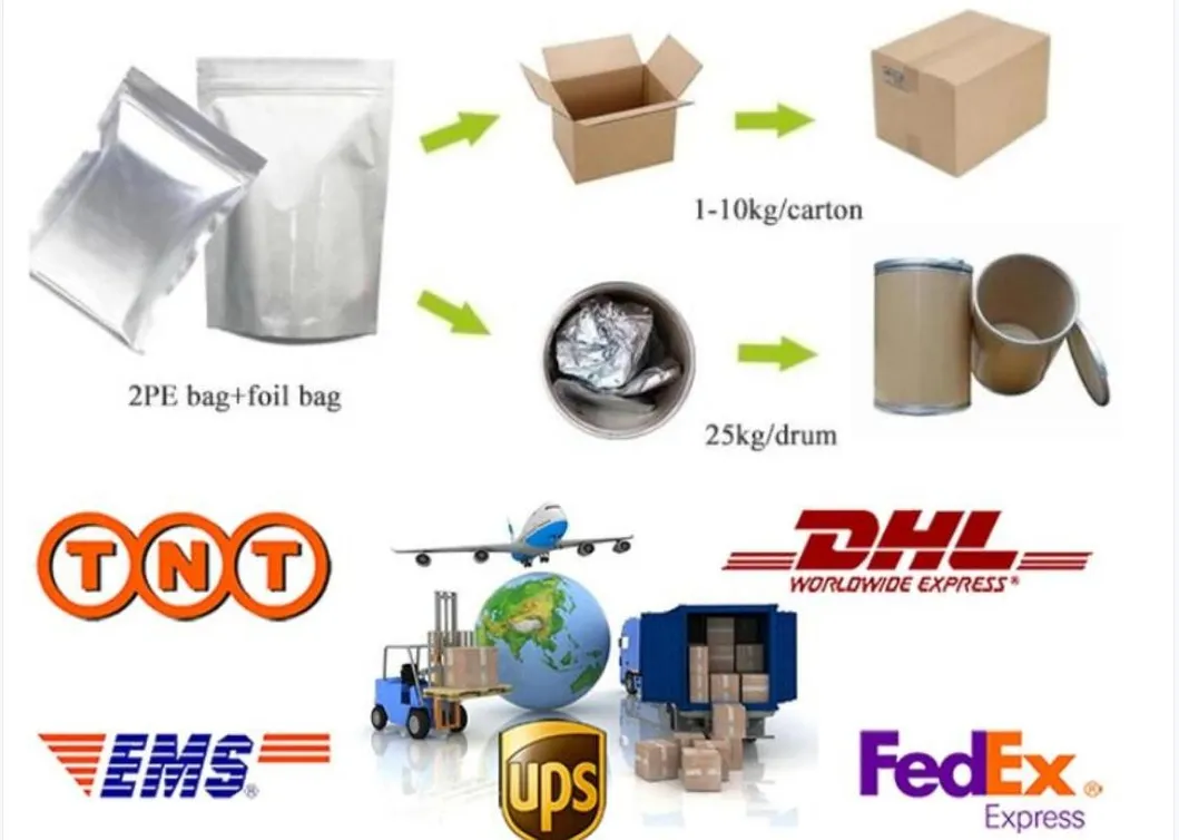 Production Environment