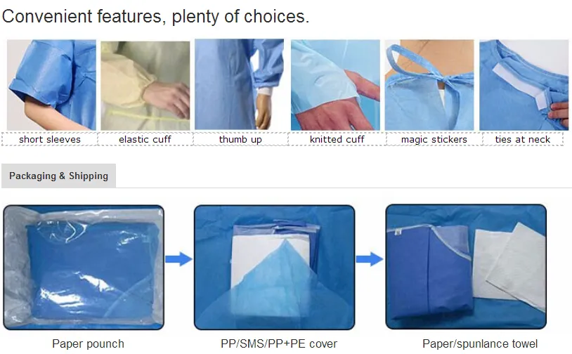 Surgical Gown Details