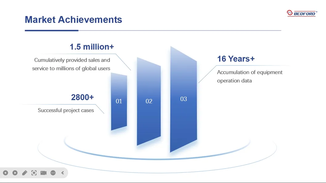 Advanced Equipment 3