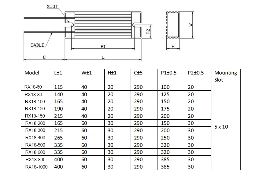 RX18 Dimensions Chart