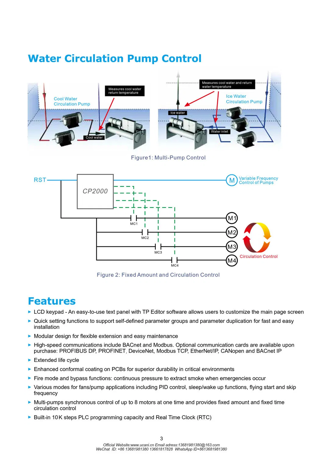 Frequency Inverter View