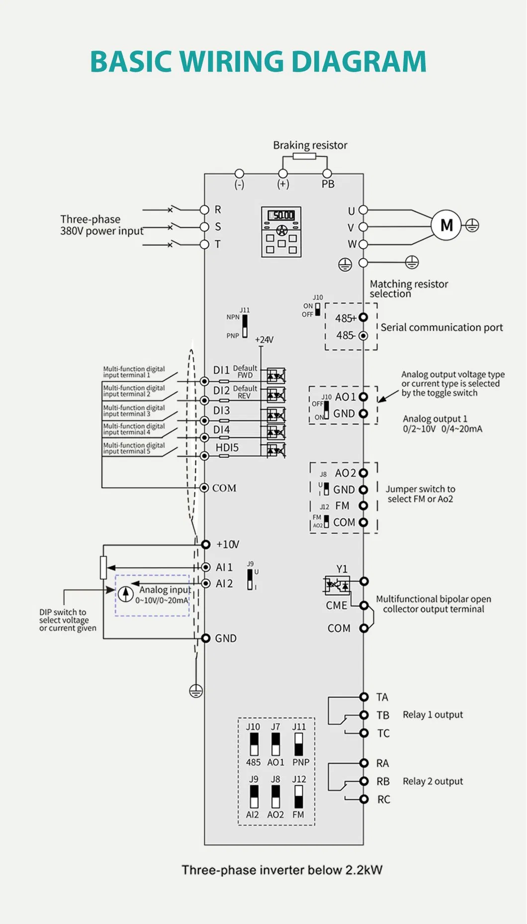 Parameter Chart 3