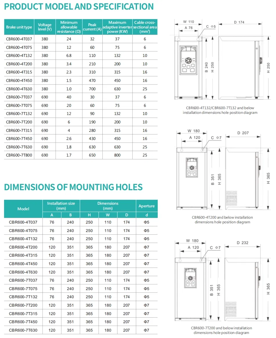 Braking Chopper for VFD
