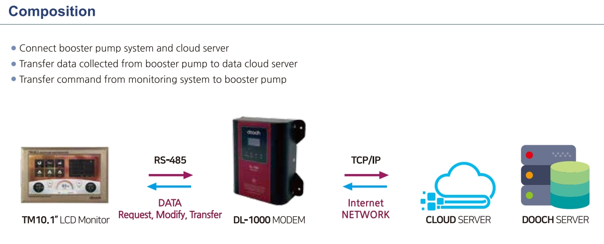 Customized Water Pump AC Inverter for Solar Submersible Pump Centrifugal Pump Irrigation Drive VFD