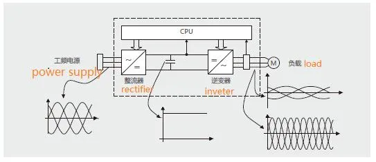 AC Variable Frequency Drive