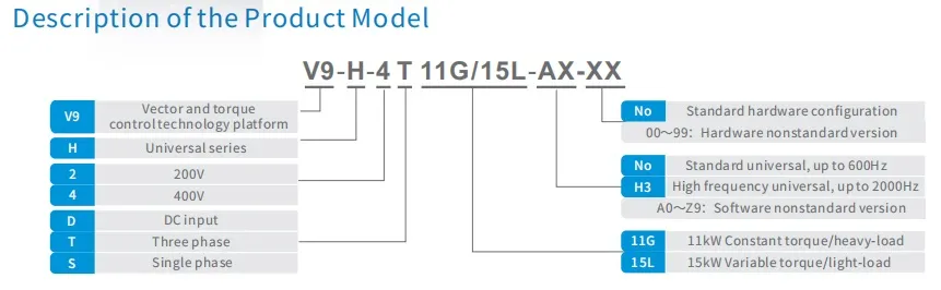 Inverter Overview