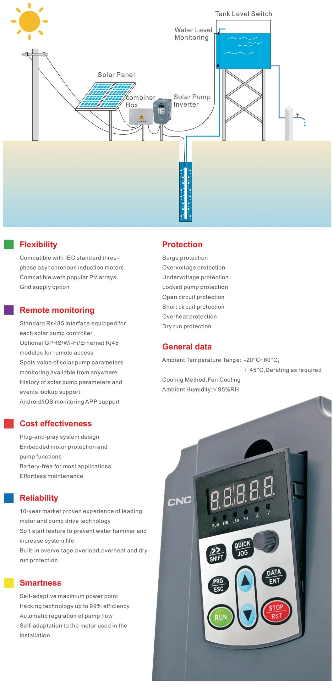 Technical Specifications Detail