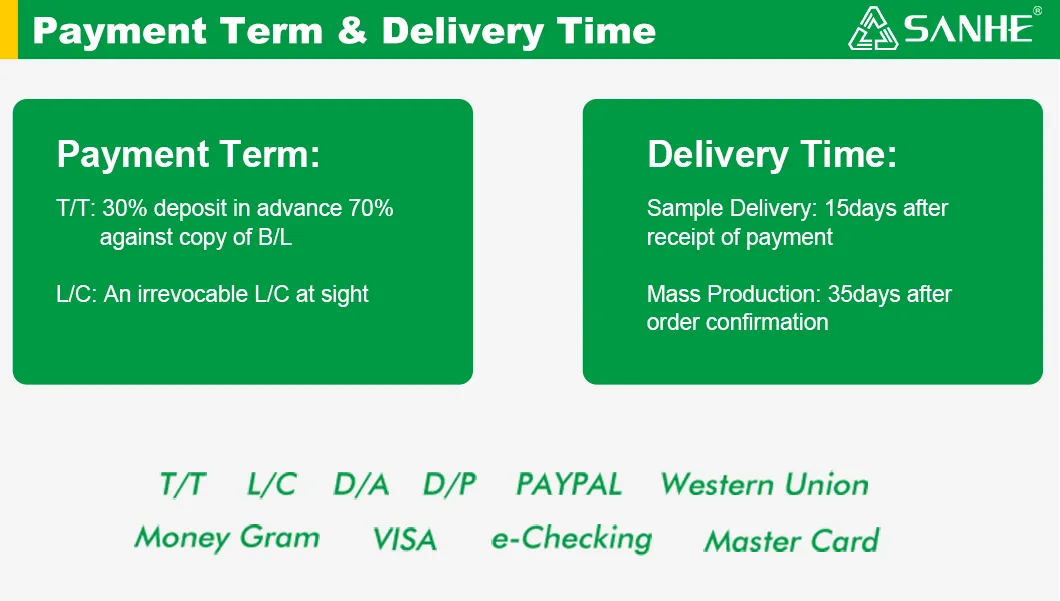 Remote Control Features