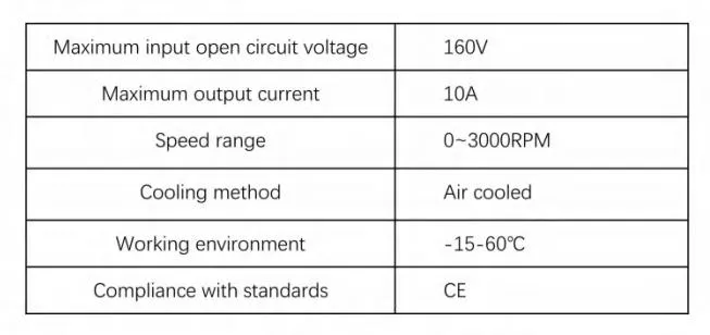 Main Features Overview