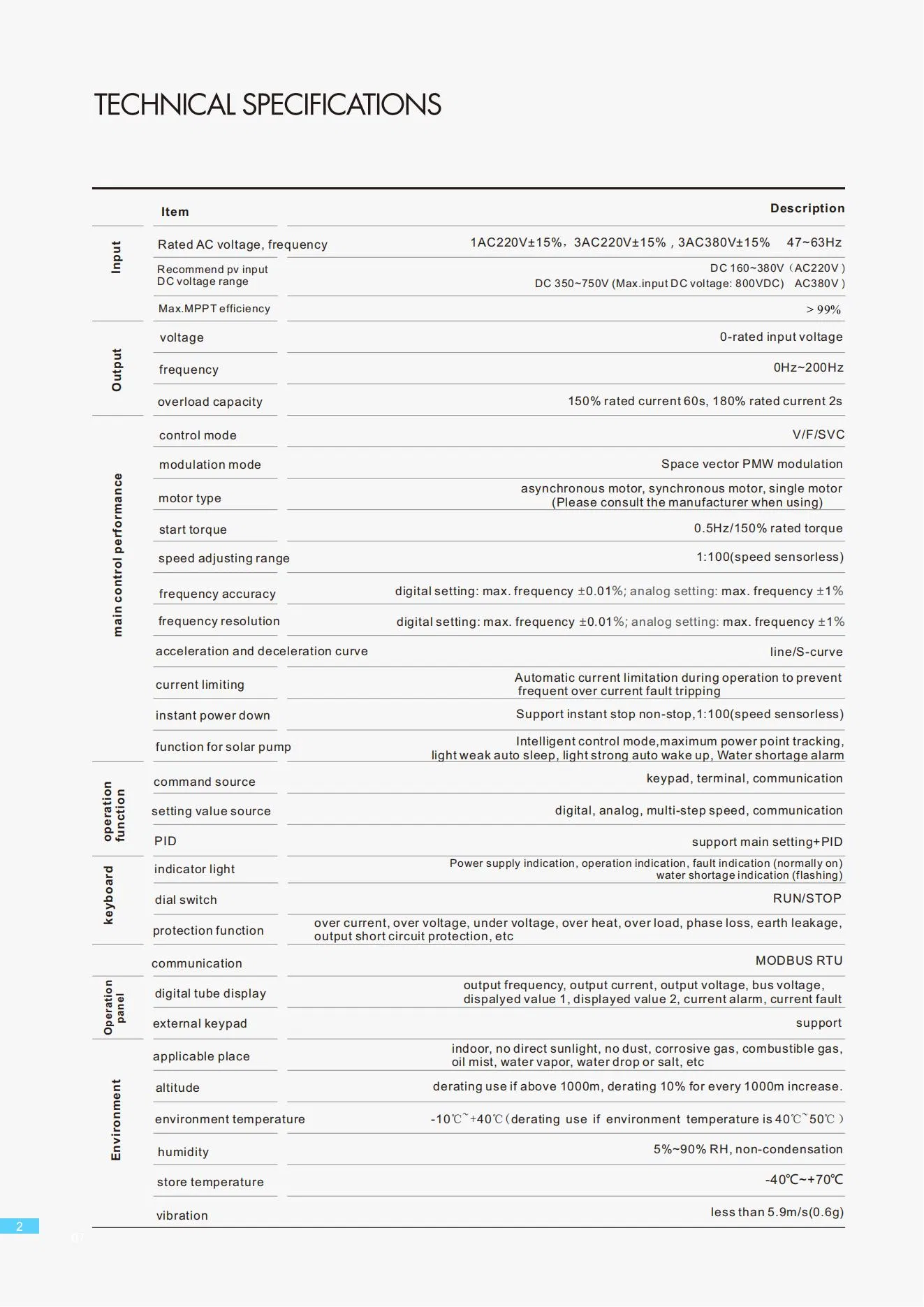 Solar Pump Inverter 3