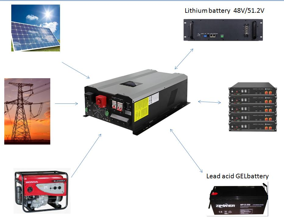 12kw Single Phase DC/AC UPS Solar Pump off Grid Home Power Solar Hybrid Power Inverter