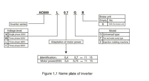 Power Inverter 2