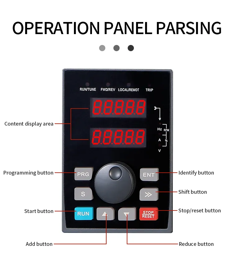 Solar Inverter Details