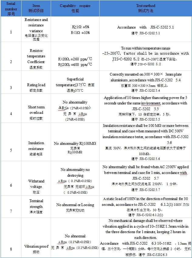 Performance Test Report