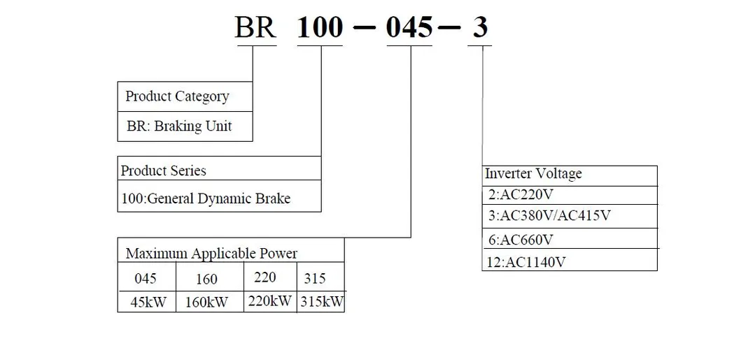 Braking Unit Overview