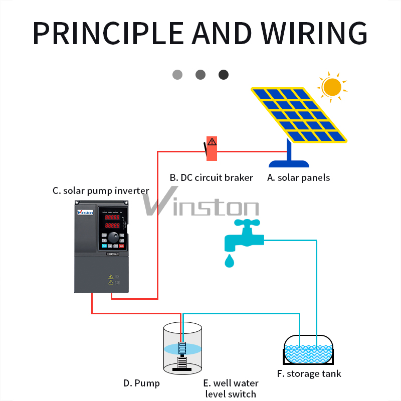 VFD MPPT Solar Pump Inverters 0.75kw - 7.5kw 3 Phase DC to AC Water Pumping Inverter