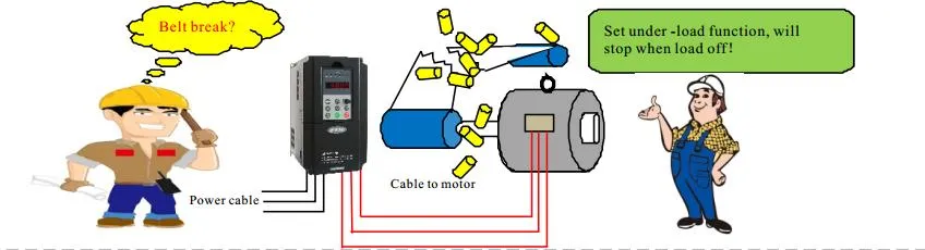 Under load protection
