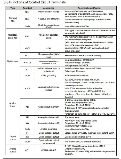 High Performance-Price Ratio VFD