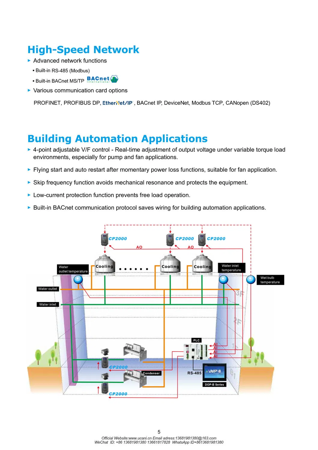 VFD Internal Structure